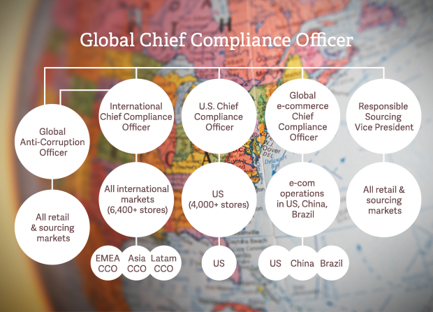 Global Compliance Report