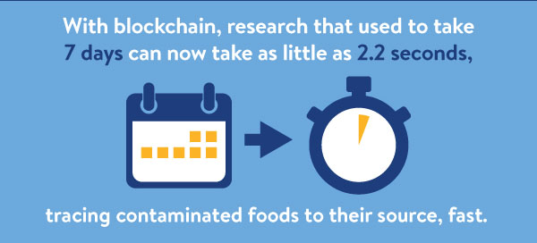 Blockchain research infographic